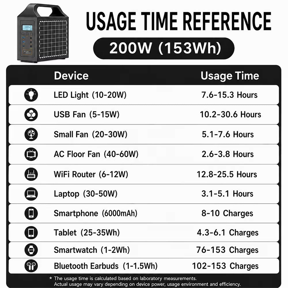 NVK POWER™ Portable Solar Power Station (200W Pro)