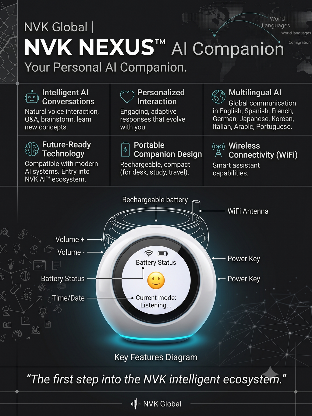 NVK ORB™ AI Companion