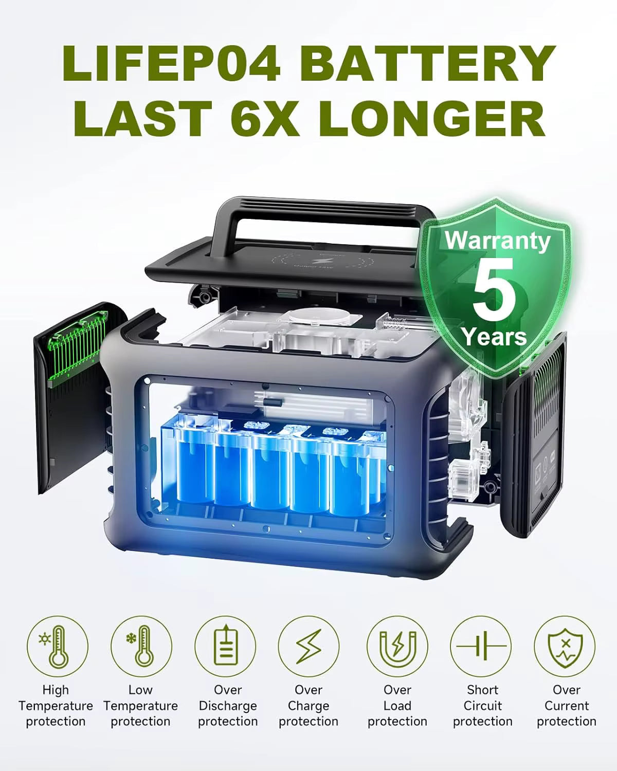 NVK CORE™ | ALLPOWERS Portable Power Station