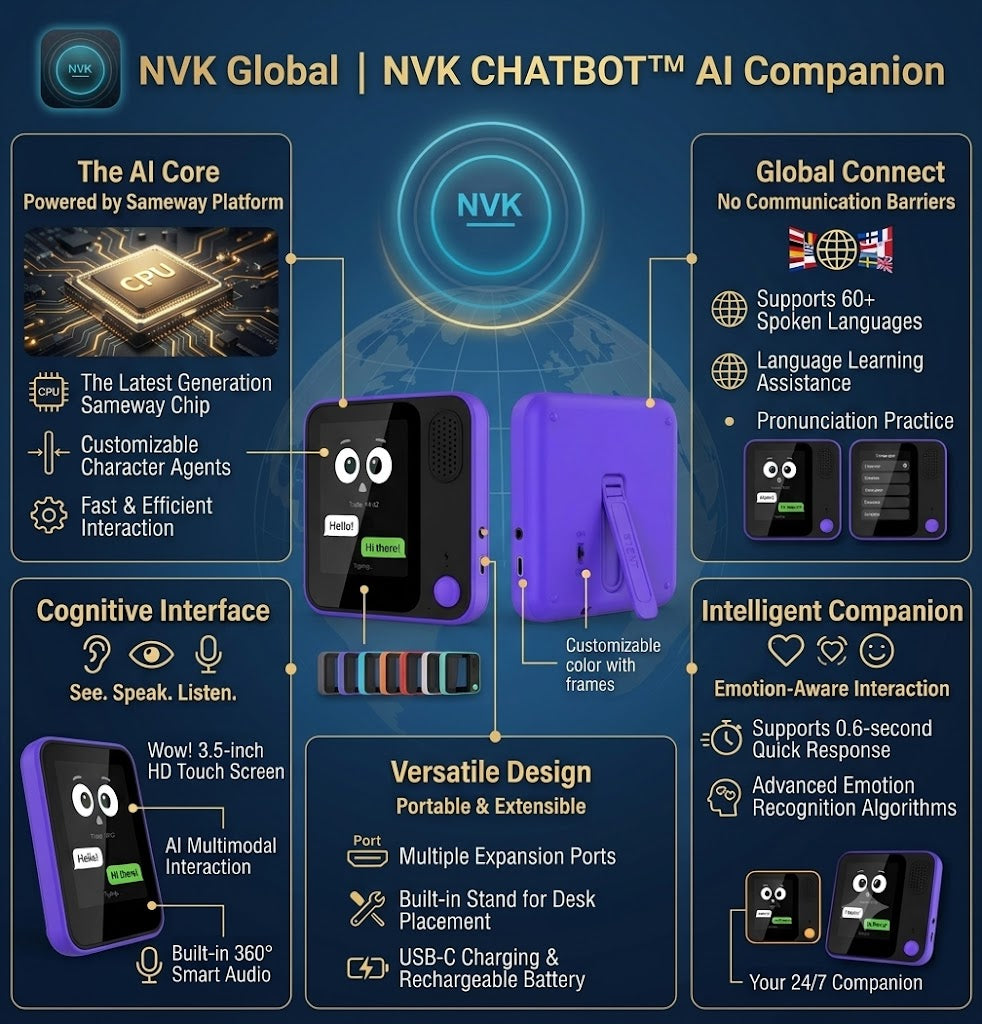 NVK CHATBOT™ ChatNVK